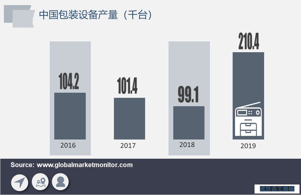 包裝行業長期向好，包裝設備需求將加速釋放